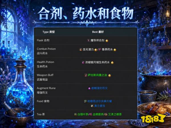 魔兽世界12.1冰法完整攻略 12.1冰法天赋属性BIS配装附魔汇总