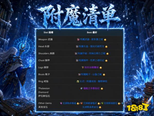 魔兽世界12.1冰法完整攻略 12.1冰法天赋属性BIS配装附魔汇总