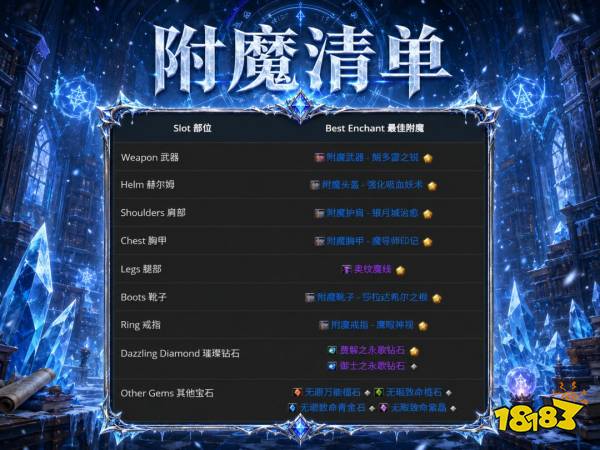 魔兽世界12.1奶萨完整攻略 12.1奶萨天赋属性BIS配装附魔汇总