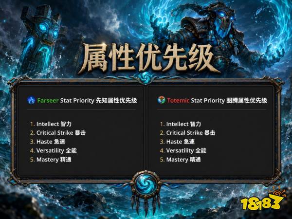 魔兽世界12.1奶萨完整攻略 12.1奶萨天赋属性BIS配装附魔汇总