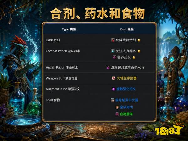 魔兽世界12.1奶萨完整攻略 12.1奶萨天赋属性BIS配装附魔汇总