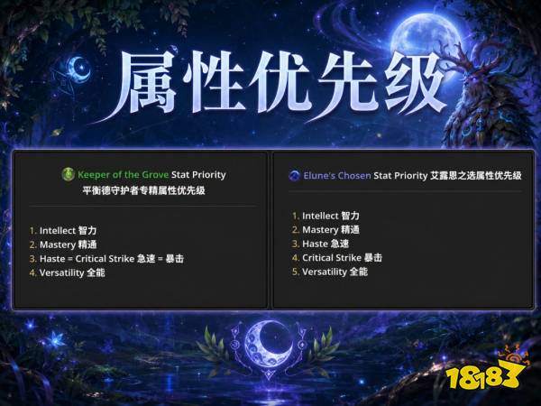 魔兽世界12.1平衡德完整攻略 12.1平衡德天赋属性BIS配装附魔汇总