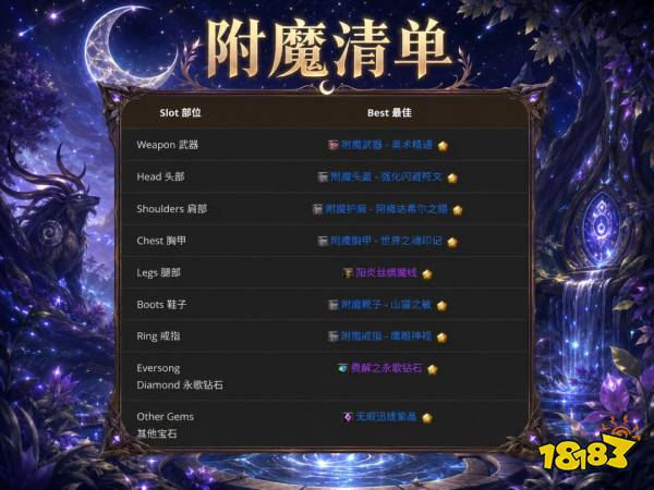 魔兽世界12.1平衡德完整攻略 12.1平衡德天赋属性BIS配装附魔汇总