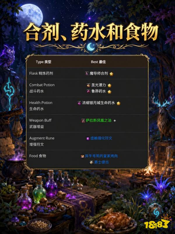 魔兽世界12.1平衡德完整攻略 12.1平衡德天赋属性BIS配装附魔汇总