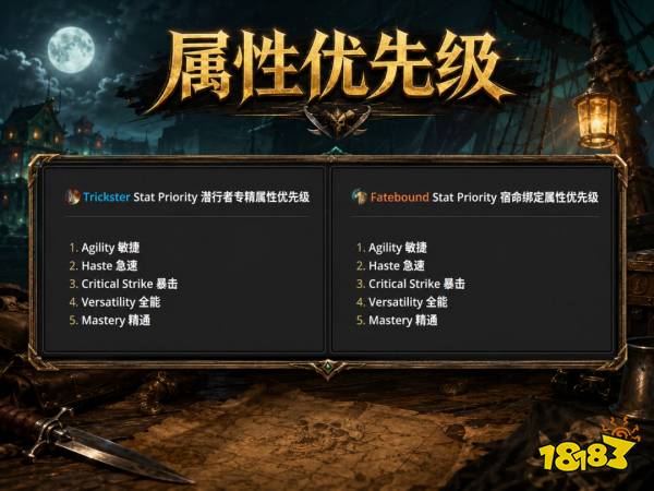 魔兽世界12.1狂徒贼完整攻略 12.1狂徒贼天赋属性BIS配装附魔汇总