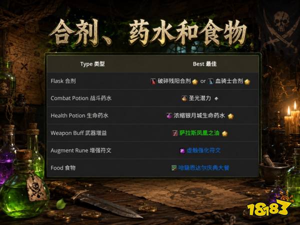 魔兽世界12.1狂徒贼完整攻略 12.1狂徒贼天赋属性BIS配装附魔汇总