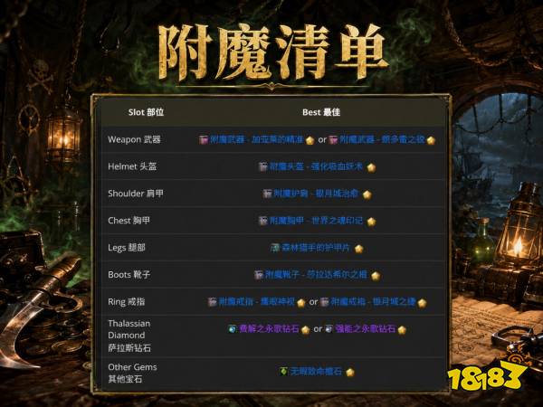 魔兽世界12.1狂徒贼完整攻略 12.1狂徒贼天赋属性BIS配装附魔汇总