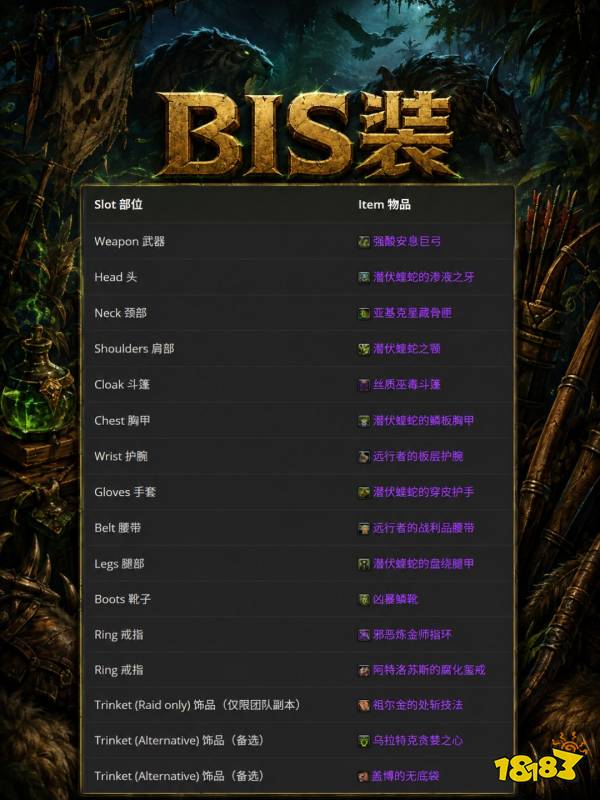 魔兽世界12.1兽王猎完整攻略 12.1兽王猎天赋属性BIS配装附魔汇总