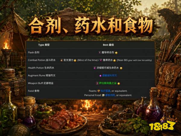 魔兽世界12.1兽王猎完整攻略 12.1兽王猎天赋属性BIS配装附魔汇总