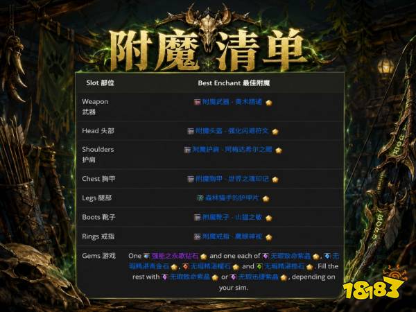 魔兽世界12.1兽王猎完整攻略 12.1兽王猎天赋属性BIS配装附魔汇总
