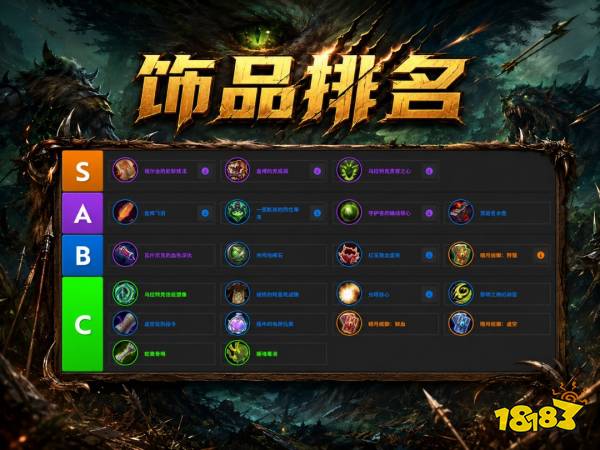 魔兽世界12.1兽王猎完整攻略 12.1兽王猎天赋属性BIS配装附魔汇总
