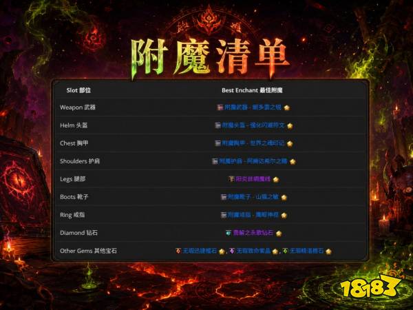 魔兽世界12.1毁灭术完整攻略 12.1毁灭术天赋属性BIS配装附魔汇总