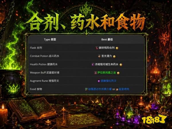 魔兽世界12.1毁灭术完整攻略 12.1毁灭术天赋属性BIS配装附魔汇总