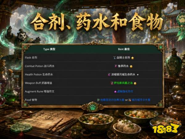 魔兽世界12.1踏风僧完整攻略 12.1踏风僧天赋属性BIS配装附魔汇总