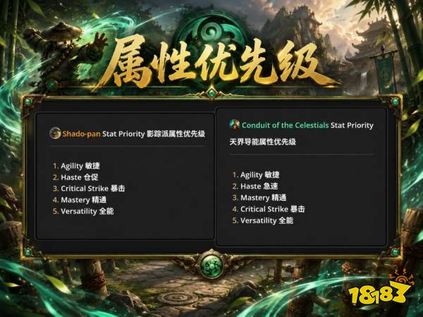 魔兽世界12.1踏风僧完整攻略 12.1踏风僧天赋属性BIS配装附魔汇总