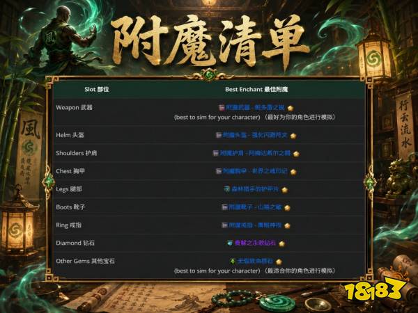 魔兽世界12.1踏风僧完整攻略 12.1踏风僧天赋属性BIS配装附魔汇总