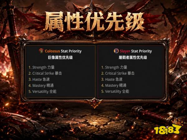 魔兽世界12.1武器战完整攻略 12.1武器战天赋属性BIS配装附魔汇总