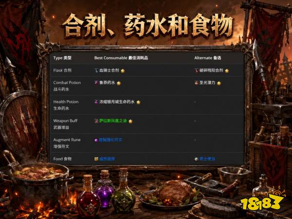 魔兽世界12.1武器战完整攻略 12.1武器战天赋属性BIS配装附魔汇总