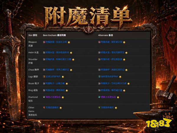 魔兽世界12.1武器战完整攻略 12.1武器战天赋属性BIS配装附魔汇总