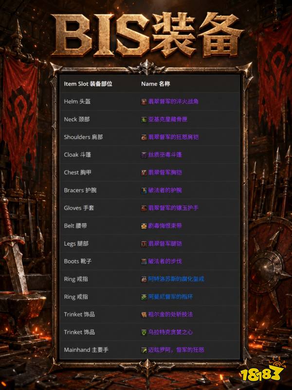 魔兽世界12.1武器战完整攻略 12.1武器战天赋属性BIS配装附魔汇总