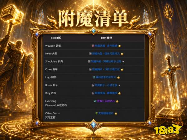 魔兽世界12.1惩戒骑完整攻略 12.1惩戒骑天赋属性BIS配装附魔汇总