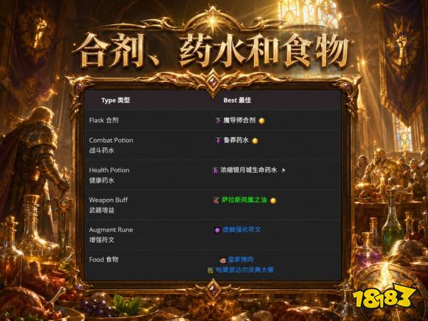 魔兽世界12.1惩戒骑完整攻略 12.1惩戒骑天赋属性BIS配装附魔汇总