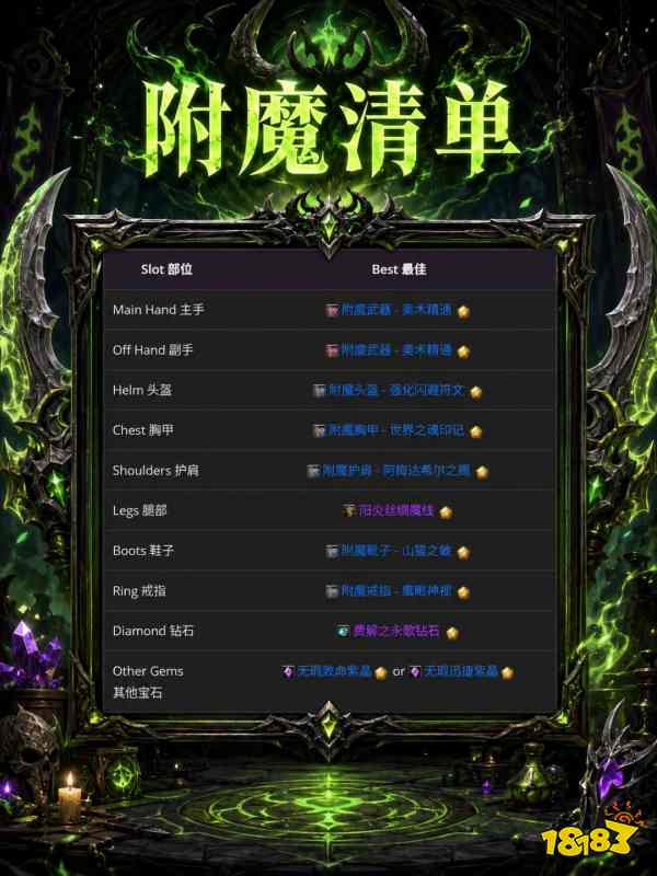魔兽世界12.1噬灭DH完整攻略 12.1噬灭DH天赋属性BIS配装附魔汇总