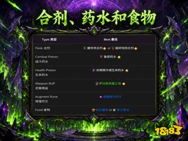 魔兽世界12.1噬灭DH完整攻略 12.1噬灭DH天赋属性BIS配装附魔汇总
