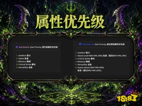 魔兽世界12.1噬灭DH完整攻略 12.1噬灭DH天赋属性BIS配装附魔汇总