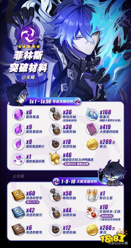 原神菲林斯突破材料在哪收集 菲林斯突破材料收集攻略