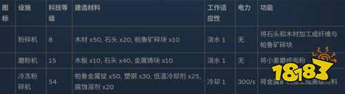 幻兽帕鲁全制作设施数据一览 幻兽帕鲁全制作设施数据表大全