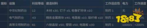 幻兽帕鲁全制作设施数据一览 幻兽帕鲁全制作设施数据表大全