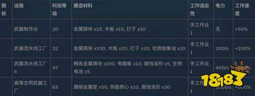 幻兽帕鲁全制作设施数据一览 幻兽帕鲁全制作设施数据表大全