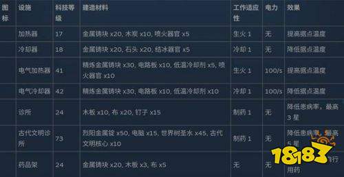幻兽帕鲁全制作设施数据一览 幻兽帕鲁全制作设施数据表大全
