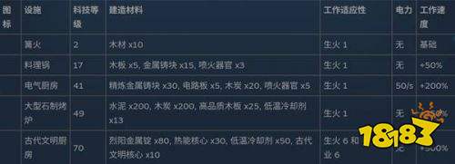 幻兽帕鲁全制作设施数据一览 幻兽帕鲁全制作设施数据表大全