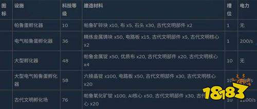 幻兽帕鲁全制作设施数据一览 幻兽帕鲁全制作设施数据表大全