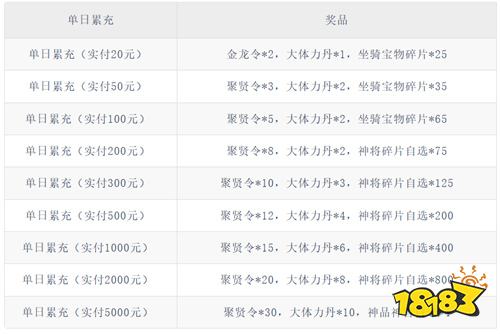 城防三国志0.05折双倍代金版
