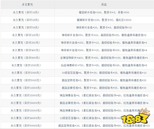 城防三国志0.05折双倍代金版