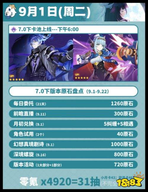 原神7.0下版本能拿多少原石 原神新版本零氪资源获取
