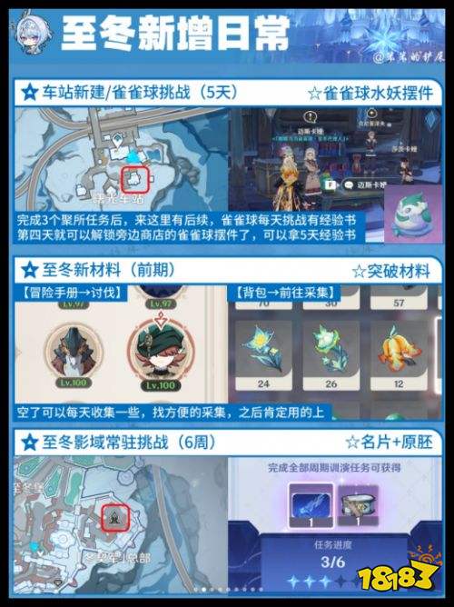 原神新版本新增日常挑战有哪些 原神7.0至冬版本最新每日奖励