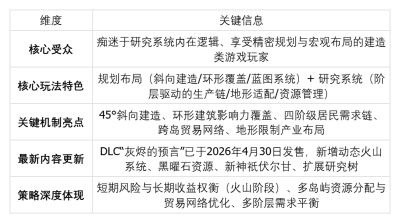 想慢慢造一座罗马城？休闲建造游戏《纪元117：罗马和平》推荐
