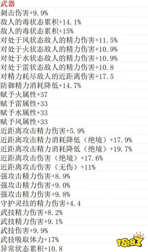仁王3神器星号词条汇总 仁王3神器星号词条大全