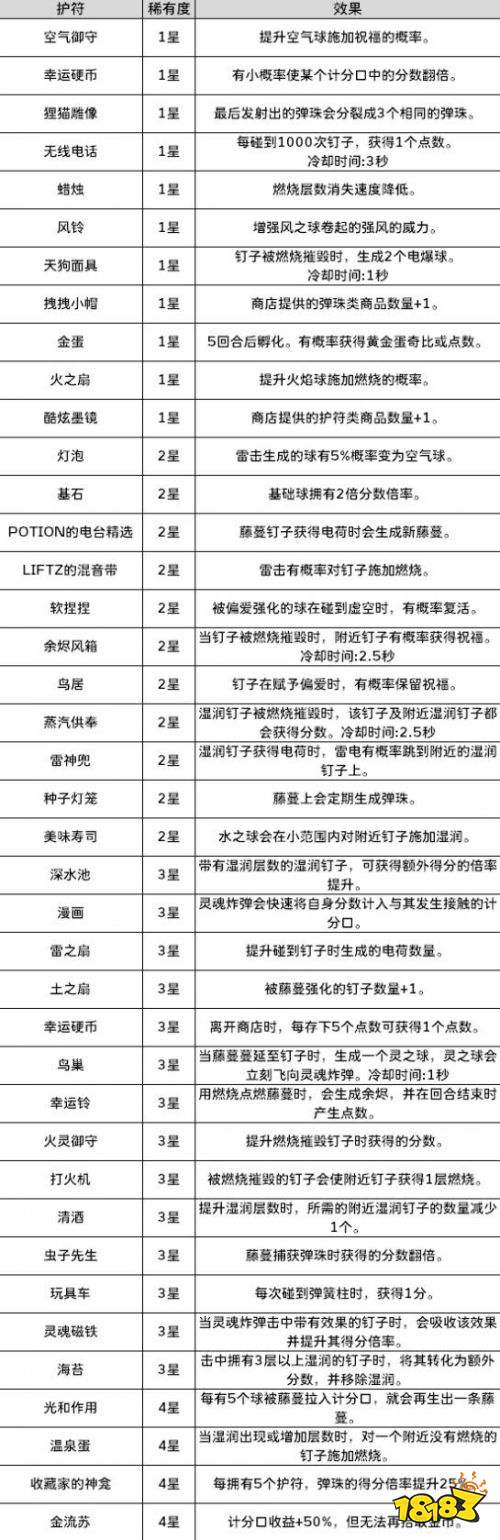 东京弹珠物语全护符效果一览 东京弹珠物语全护符效果详解