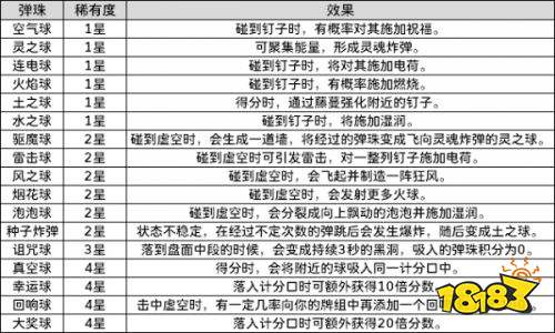 东京弹珠物语全弹珠效果分享 东京弹珠物语全弹珠效果一览