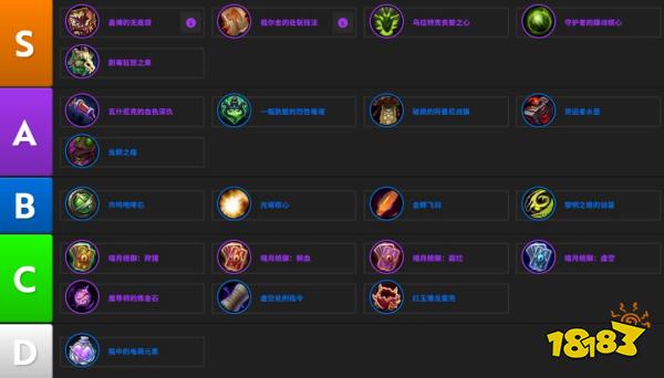 魔兽12.1全专精饰品数据 魔兽12.1全专精饰品排行推荐