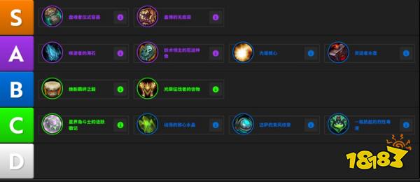 魔兽12.1全专精饰品数据 魔兽12.1全专精饰品排行推荐