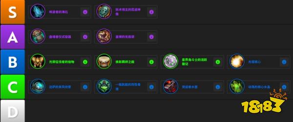魔兽12.1全专精饰品数据 魔兽12.1全专精饰品排行推荐