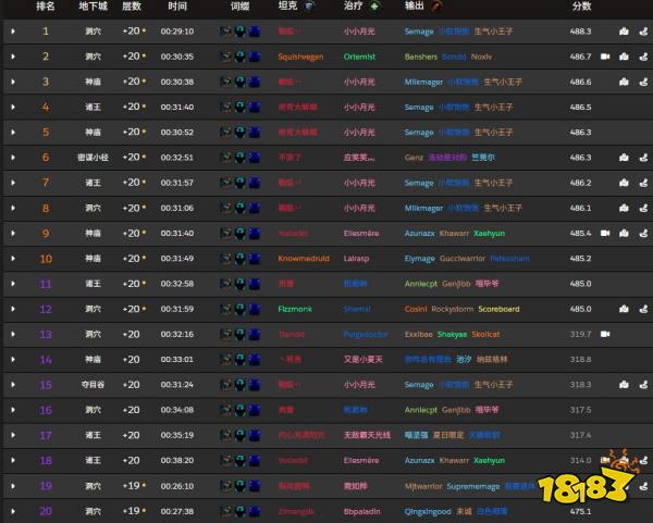 魔兽世界至暗之夜第二赛季第二周DPS数据排行 本周DPS数据一览