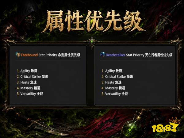 魔兽世界12.1刺杀贼完整攻略 12.1刺杀贼天赋属性BIS配装附魔汇总