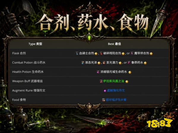 魔兽世界12.1刺杀贼完整攻略 12.1刺杀贼天赋属性BIS配装附魔汇总